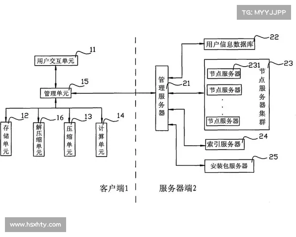 电脑单机游戏存档位置修改之中心迁移 电脑单机游戏存档位置修改之中心迁移