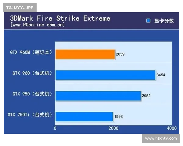 联想电脑玩魔兽全屏设置攻略 联想电脑玩魔兽全屏设置攻略