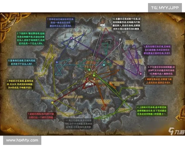 魔兽RPG:地图等级揭秘 魔兽RPG:地图等级揭秘
