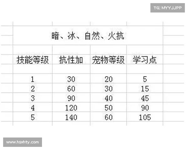 魔兽世界怀旧服宠物快速升级攻略视频 魔兽世界怀旧服宠物快速升级攻略视频